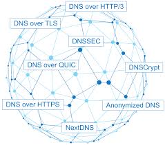 YogaDNS Pro 2024 Crack